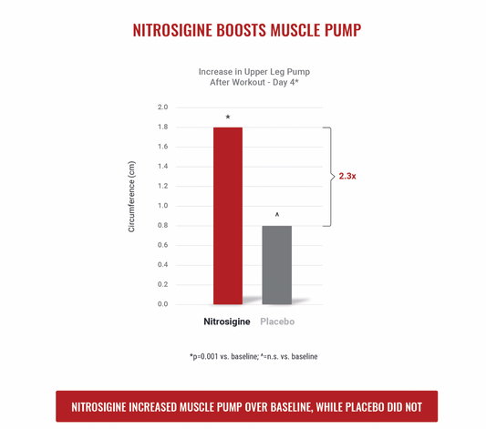 What is NITROSIGINE?
