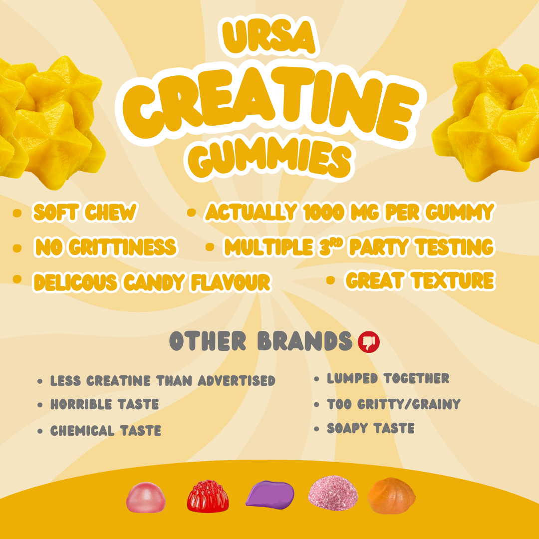 Creatine Gummies with 1g Creatine per Gummy