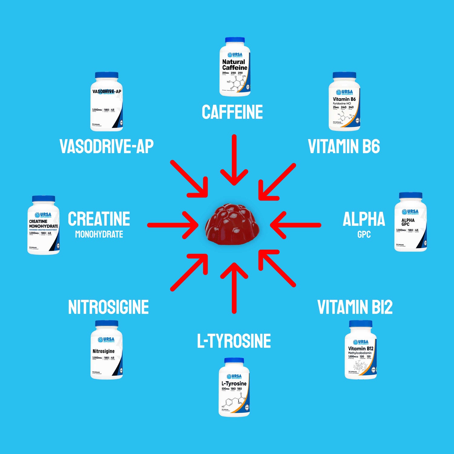 URSA pre workout gummies creatine caffeine